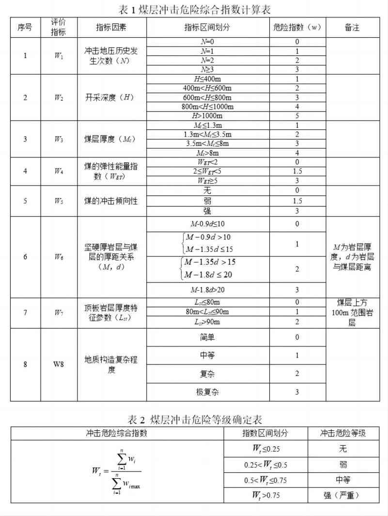 國家礦山安全監察局關于印發  《沖擊地壓礦井鑒定暫行辦法》的通知